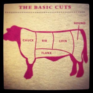 Basic Cuts of Meat